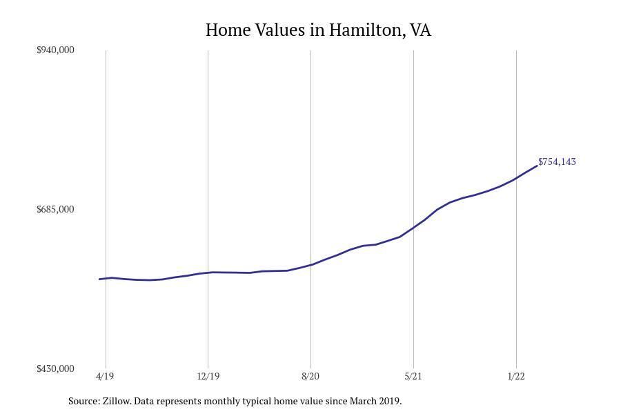 #17. Hamilton